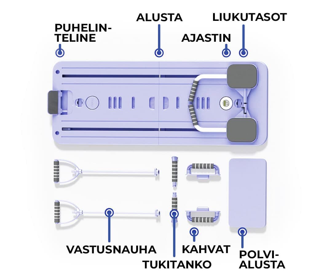 Mini Reformerin osat: puhelinteline, alusta, ajastin, liukutasot, vastusnauha, tukitanko, kahvat ja polvialusta