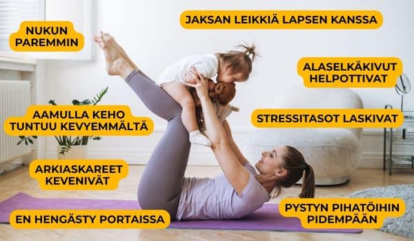 Kotitreenaajien raportoimia tuloksia: nukun paremmin, jaksan leikkiä lapsen kanssa, alaselkäkivut helpottivat, aamulla keho tuntuu kevyemmältä, stressitasot laskivat, arkiaskareet kevenivät, pystyn pihatöihin pidempään, en hengästy portaissa.
